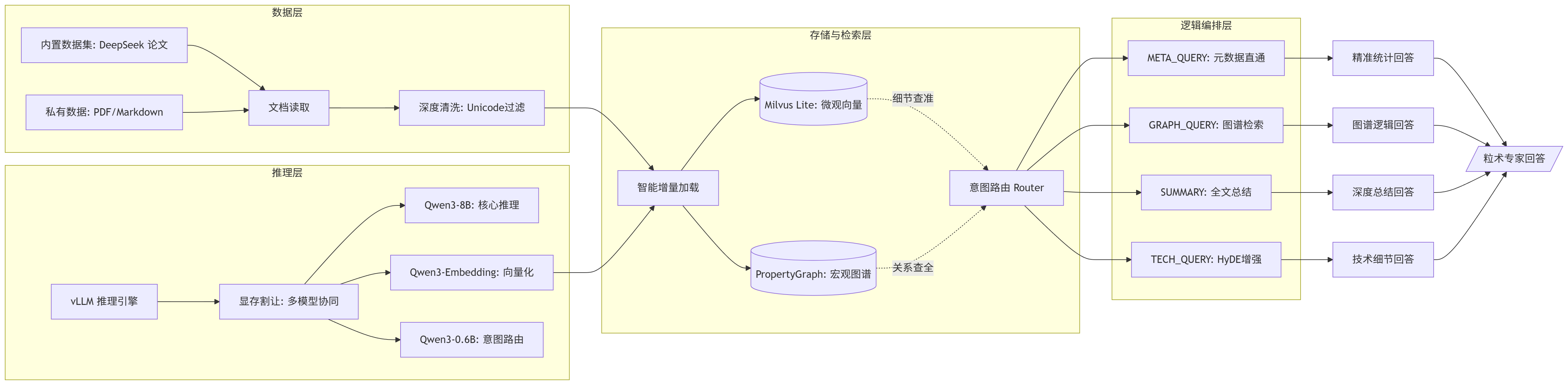 文档流程图