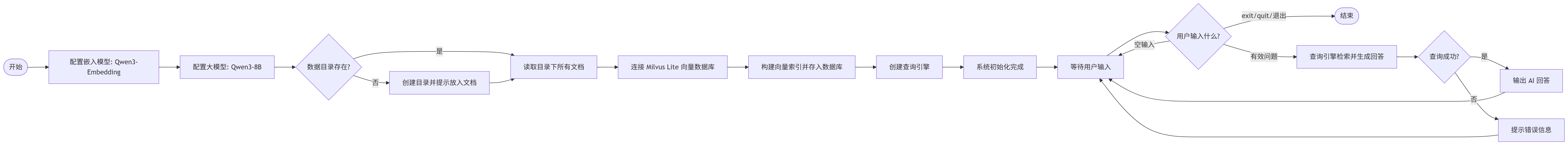 代码流程图