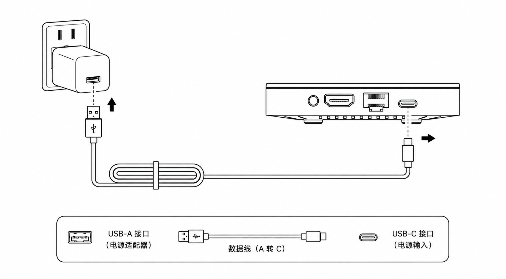 PocketClaw电源线连接示意图